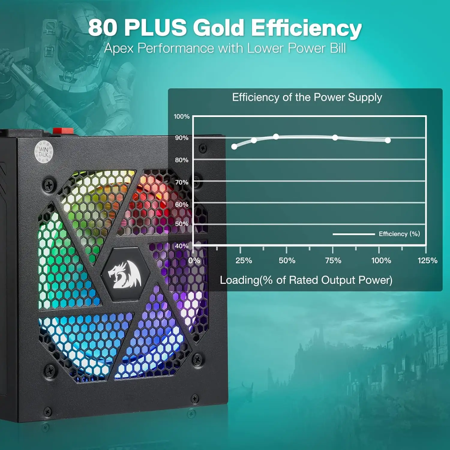 Redragon PSU013 80+ Gold 650 Watt ATX Fully Modular Power Supply w/ 80 Plus Gold Certified, Compact 160mm Size & RGB Low Noise Smart-ECO 0 RPM Fan, 100% Japanese Capacitors, Full Mod Cables, Black